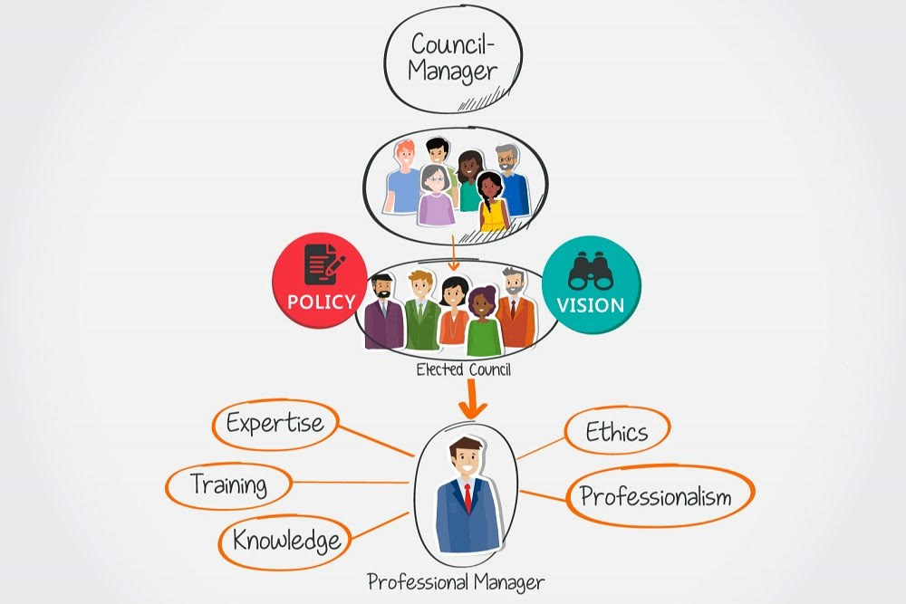 Local Government That Works: The Council-Manager Form of Government
